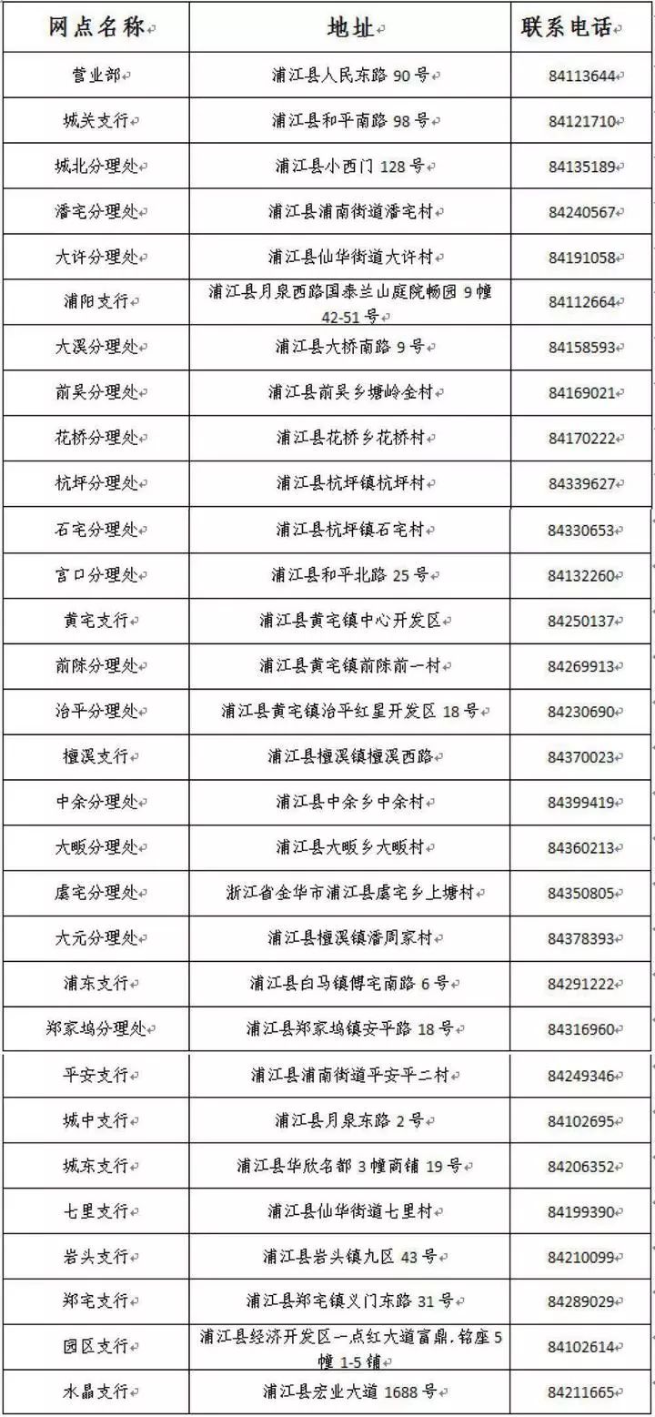 人大代表提议，改革农村医保为储蓄型制度的探索与实践