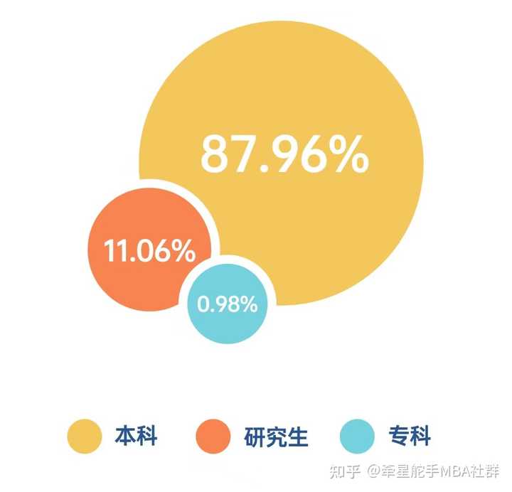 复旦大刀阔斧改革，降低文科招生比例的影响与观点分析