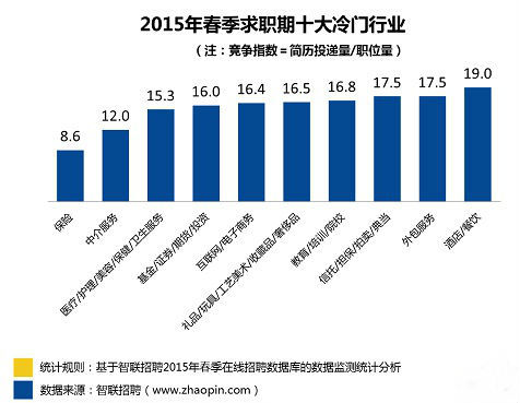 今年春招 就业形势有何变化