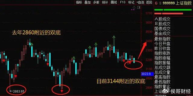 会议关键时间点，释放重大信号