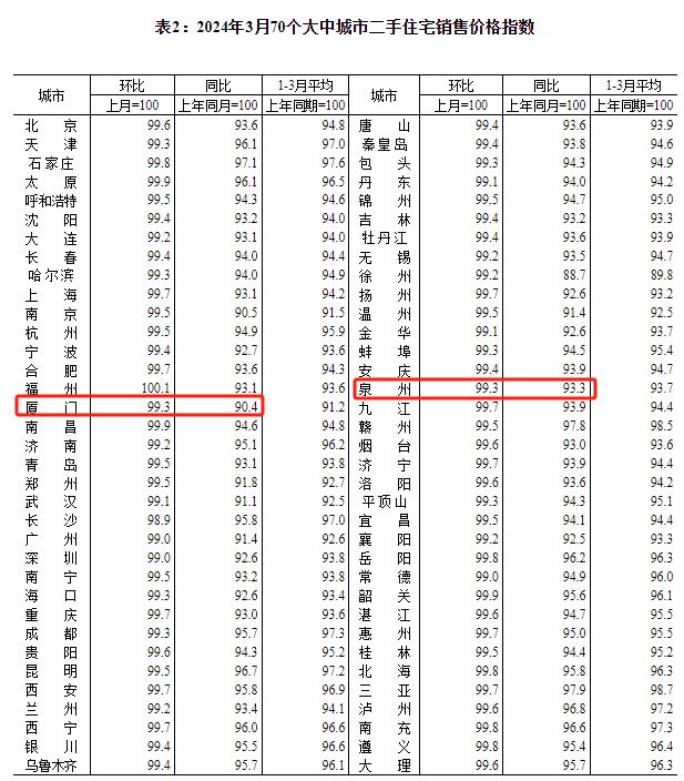 全国70城2月商品房售价同比降幅收窄，市场趋势逐步明朗化