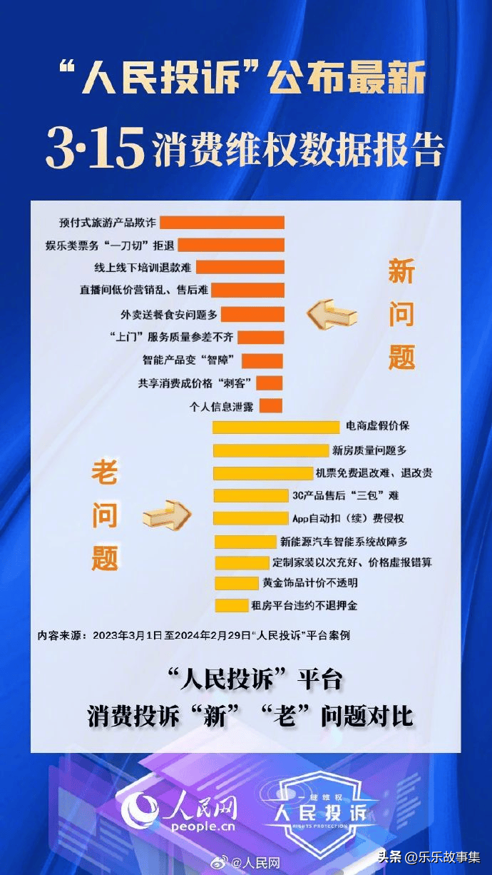 315晚会曝光问题初步处置情况汇总