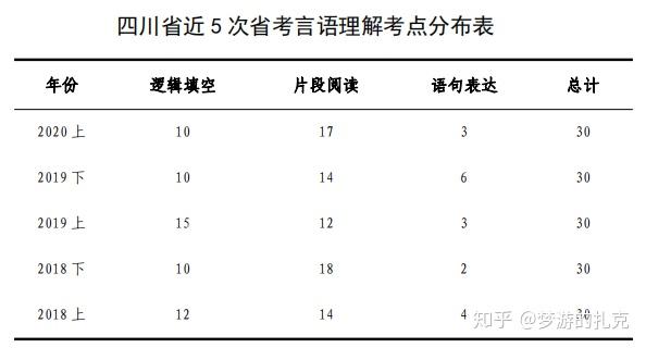 具体情况如何？此考试的意义是什么？