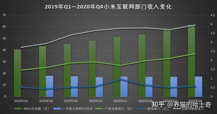 盈利 272 亿元