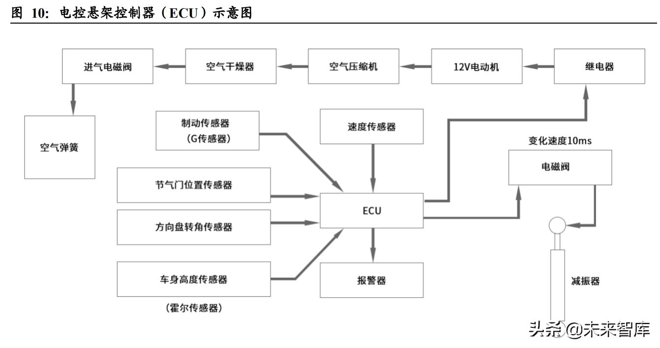 长城Hi4-Z，泛越野技术革新与电四驱解耦独特之处揭秘