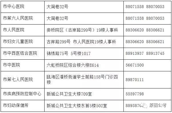 宜春市人口和计划生育委员会招聘公告发布