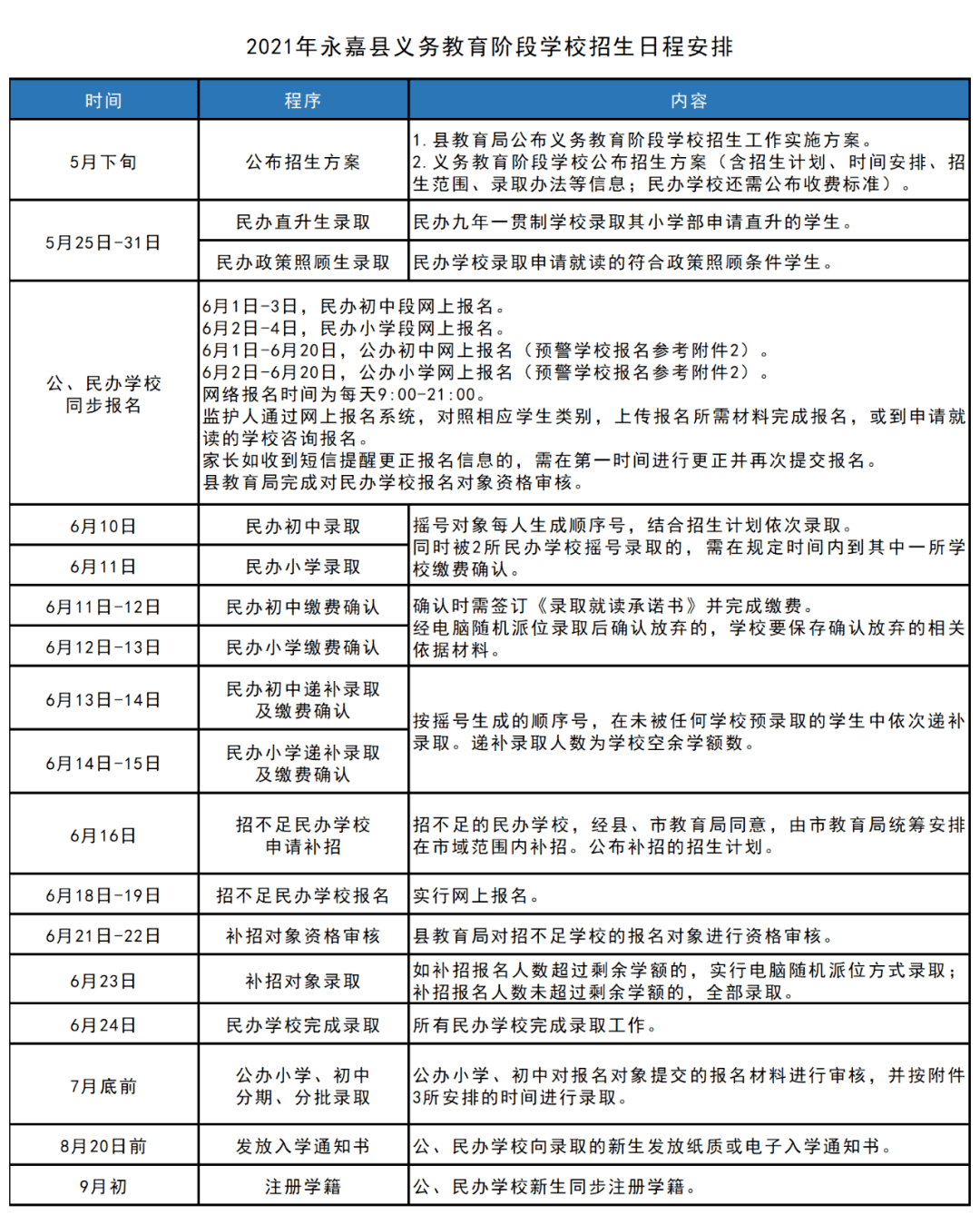 武陟县成人教育事业单位发展规划展望