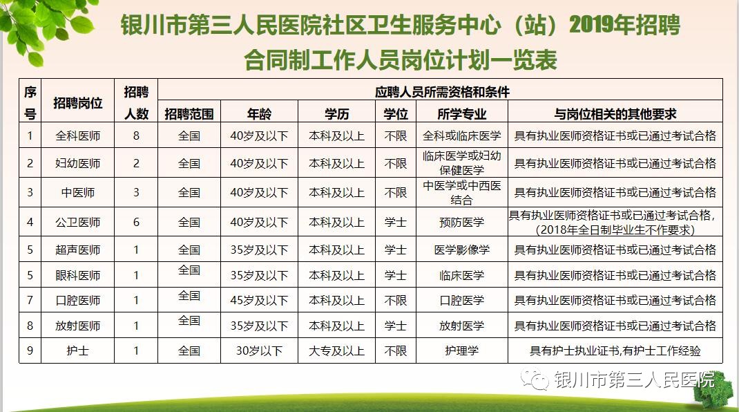 金昌市市卫生局最新招聘信息详解