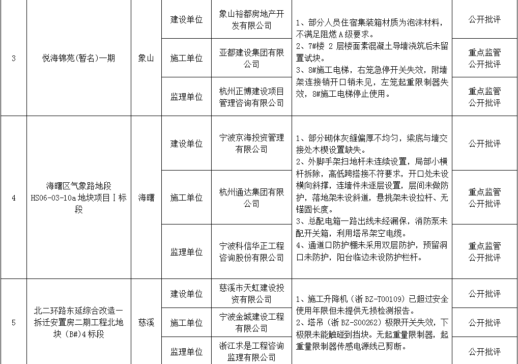 新青区公路运输管理事业单位最新项目深度研究分析