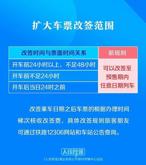 春运抢票真相揭秘，预约提前期缩短与策略解析