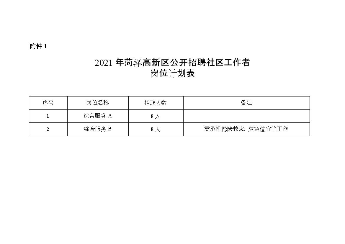 牟家庄东社区居委会招聘启事概览