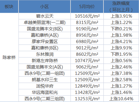 普贤社区交通新闻更新