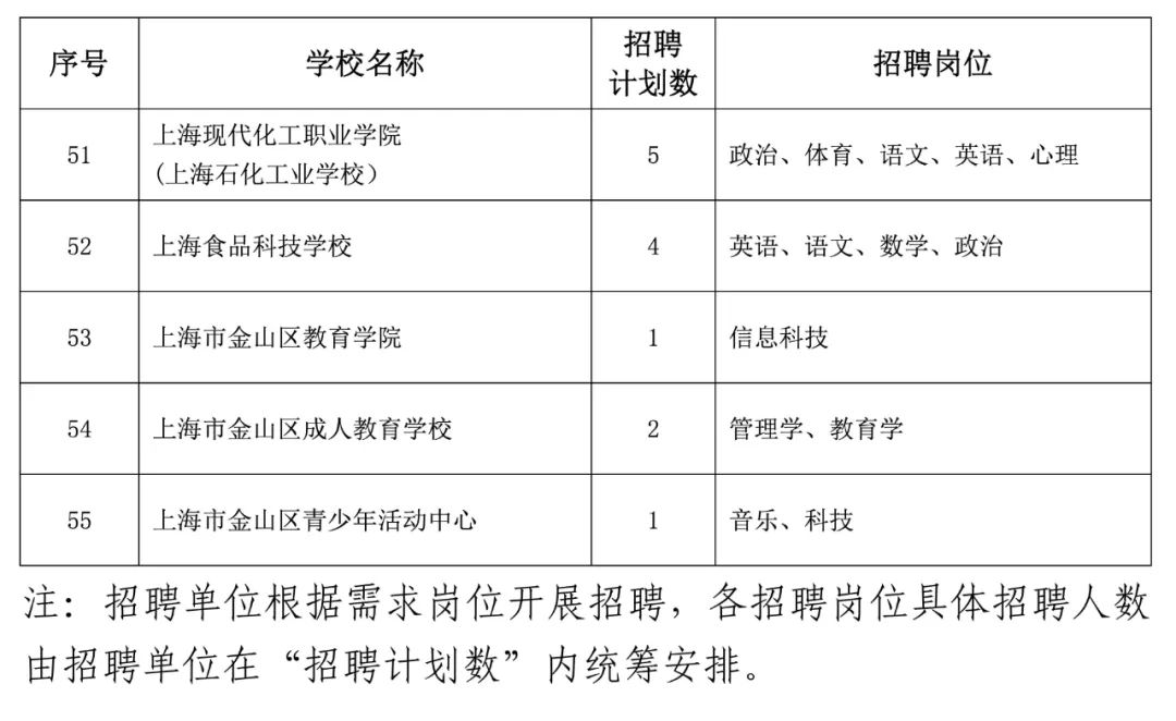 蝶山区教育局最新招聘信息全面解析