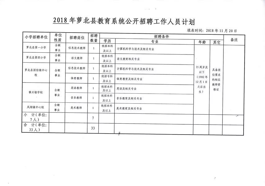 萝北县交通运输局最新招聘启事概览