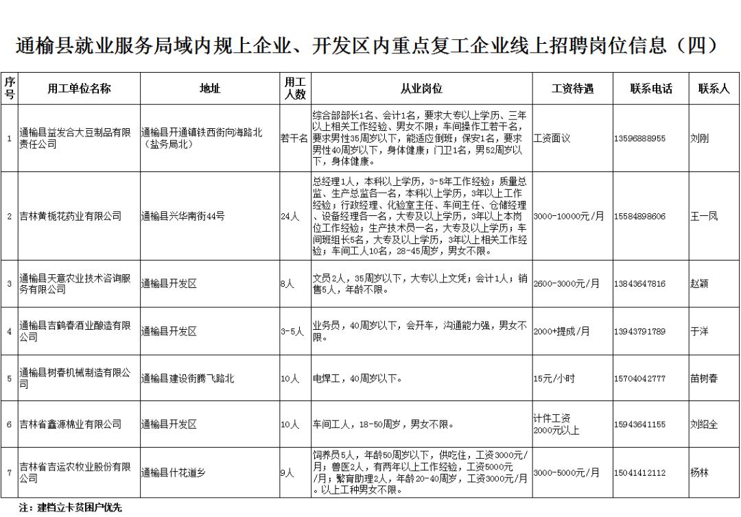 通榆县农业农村局最新招聘信息详解