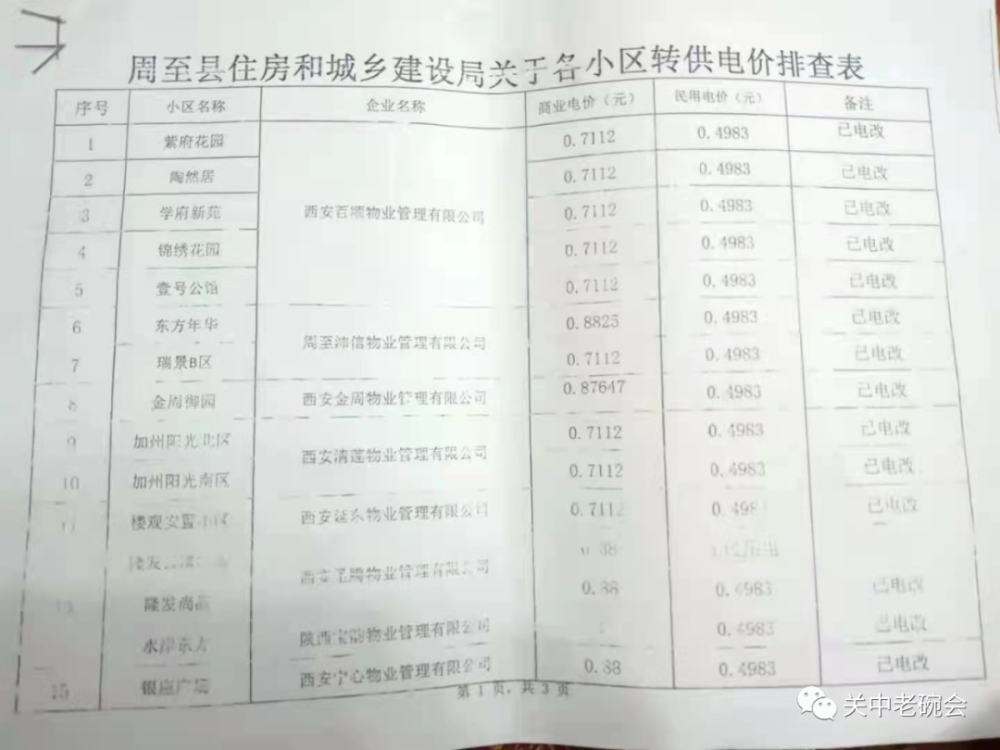 化成社区最新人事任命动态与展望，未来展望与变化揭秘