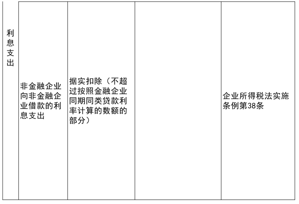 风险管理 第606页