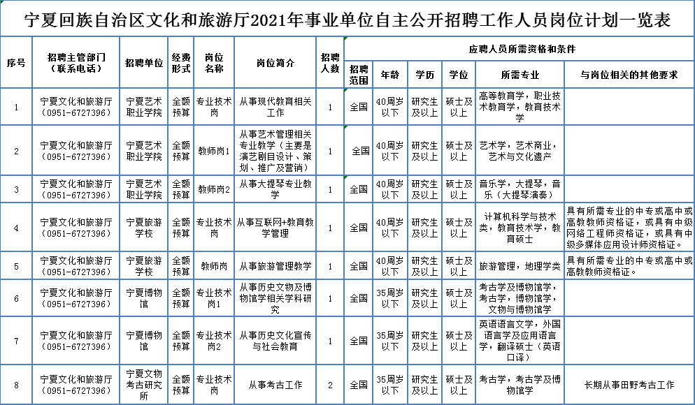 山阳县殡葬事业单位招聘信息与职业前景展望