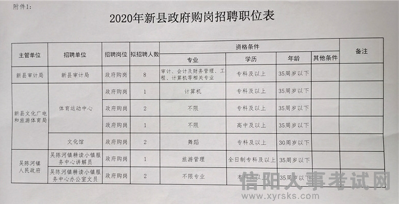 禄丰县财政局最新招聘信息全面解析