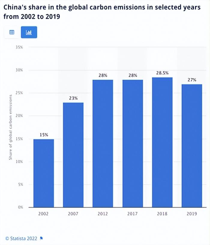 中国氦气进口依赖度的十年变迁，10%进步背后的深远意义