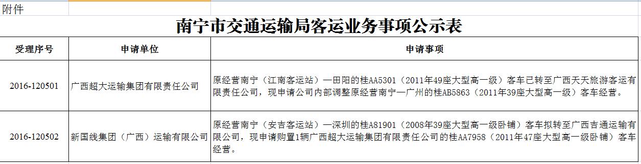 四方区公路运输管理事业单位最新项目研究报告揭秘