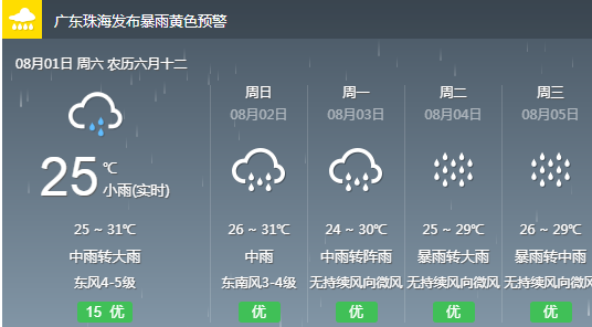 小南村民委员会天气预报更新通知