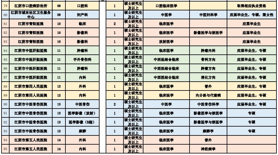 江阴市康复事业单位最新招聘信息及其社会影响分析