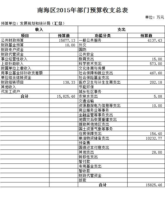 扶沟县统计局最新发展规划概览