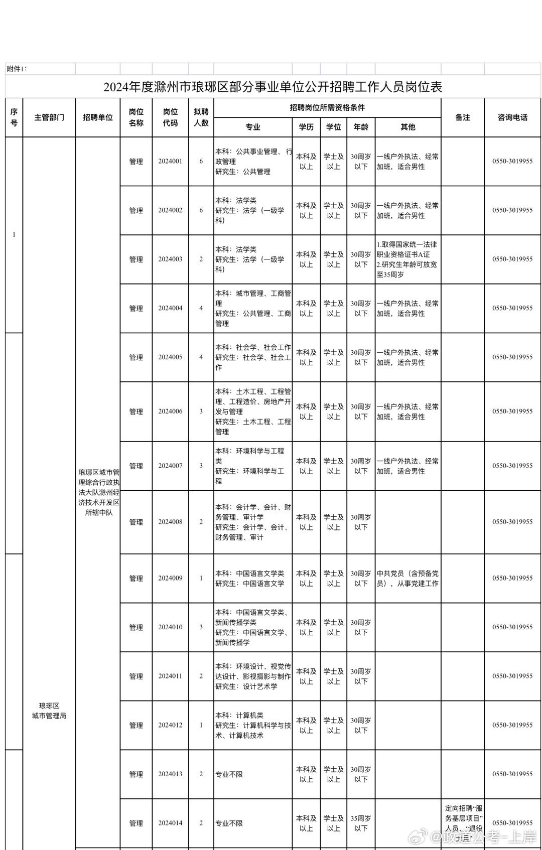 泾川县成人教育事业单位发展规划展望