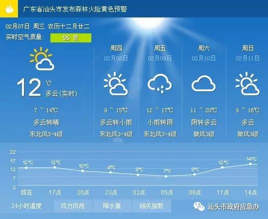 互助社区最新气象报告，天气预报更新速递