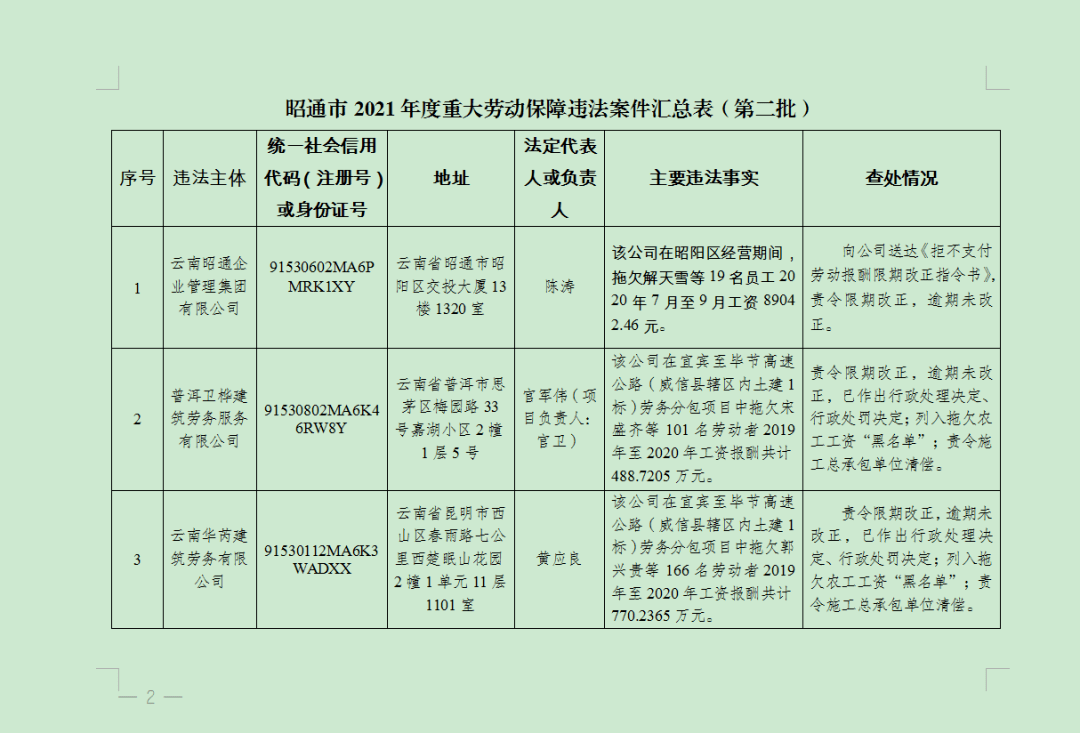 昭通市劳动和社会保障局最新动态解析报告