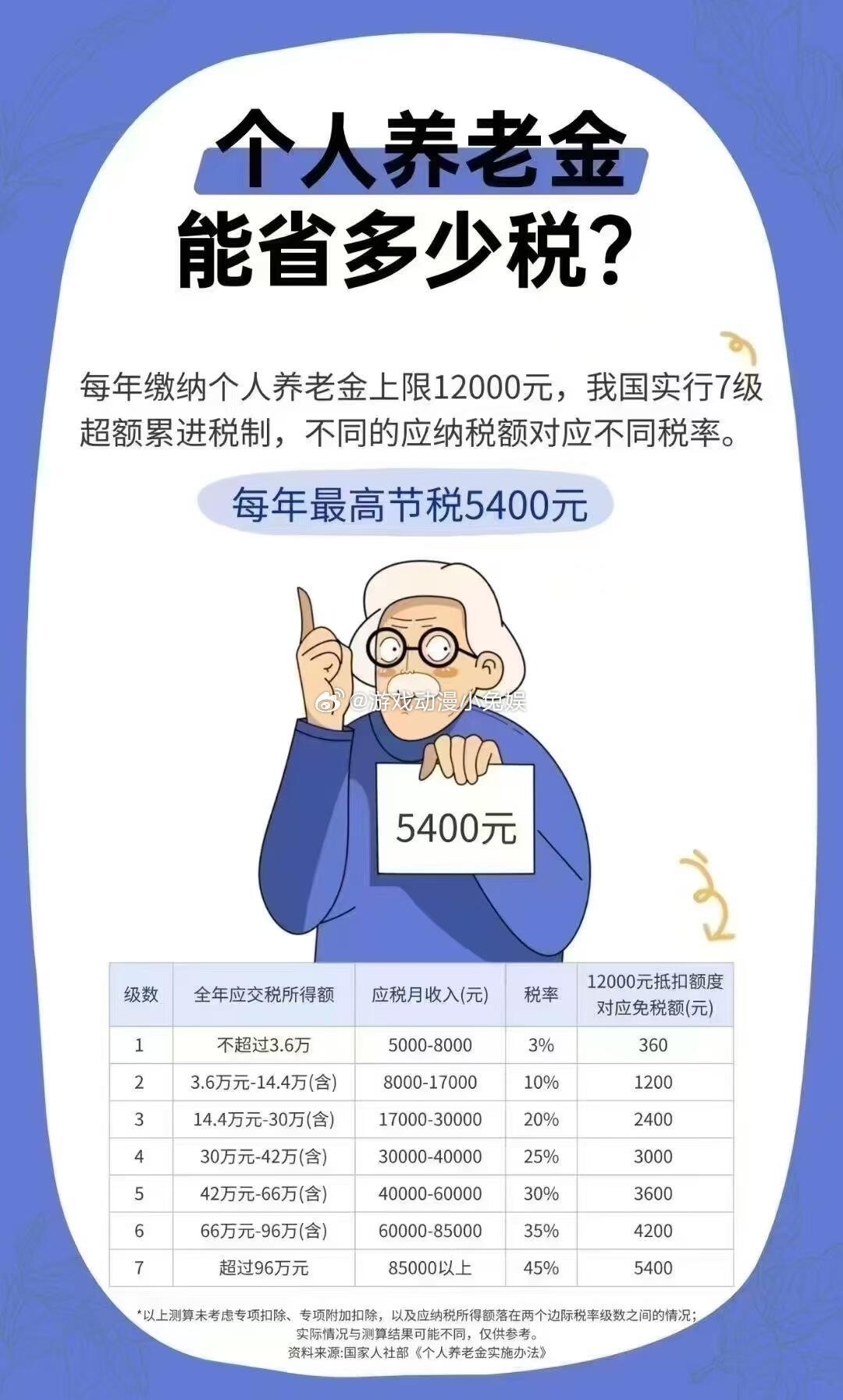 年轻人对个人养老金开户意愿不高的原因探究