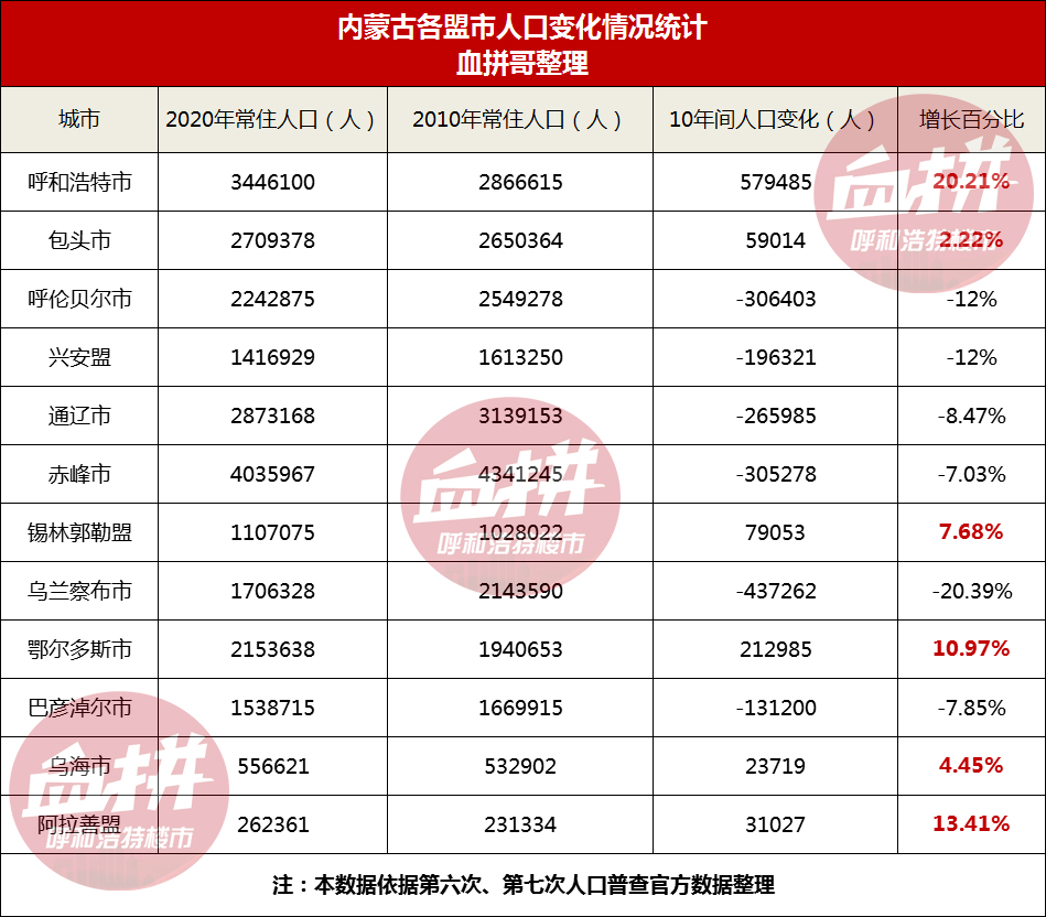 呼和浩特市发展和改革委员会最新招聘信息汇总