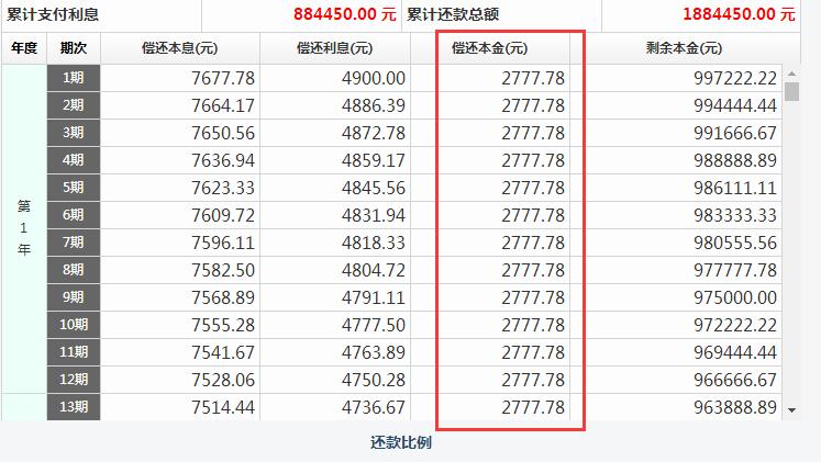 房贷利率调整后首月还款增多现象深度解析