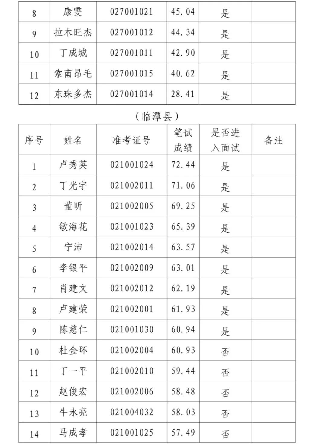 甘南镇最新招聘信息汇总