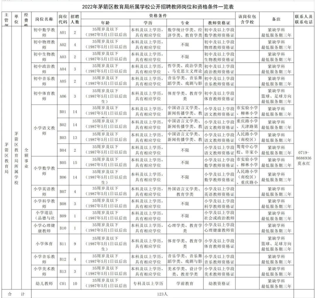 十堰市交通局最新招聘公告概览