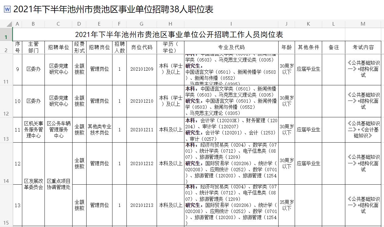 贵池区文化广电体育和旅游局招聘公告及详细信息解读