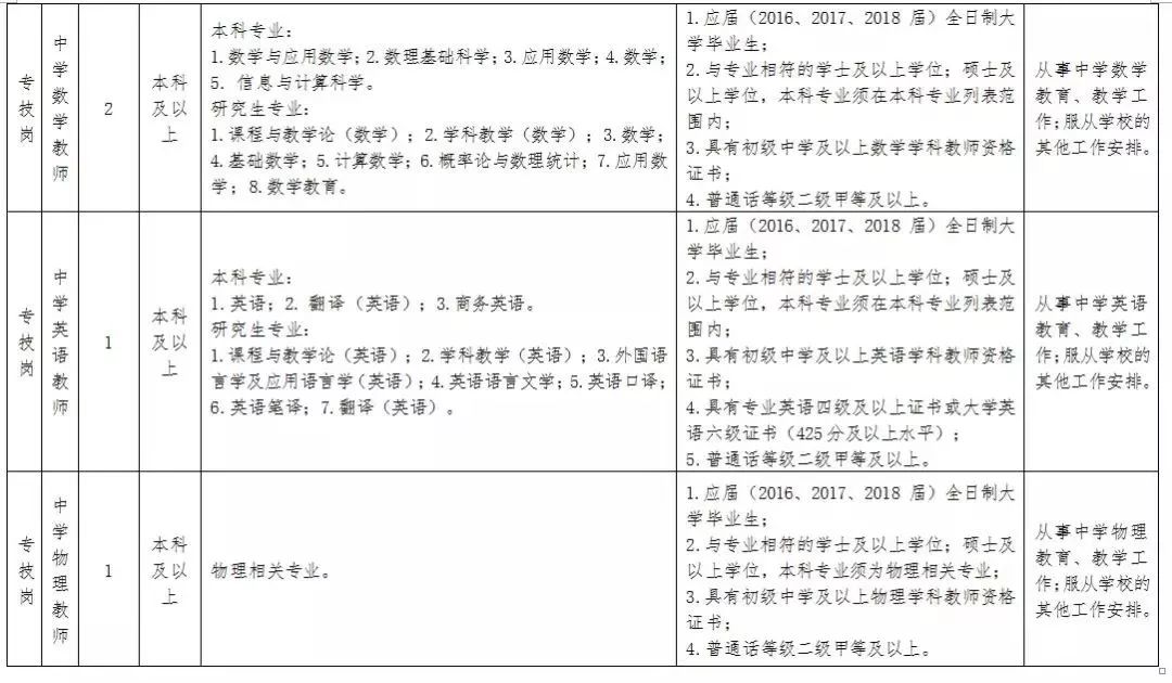 南开区特殊教育事业单位招聘公告及解读