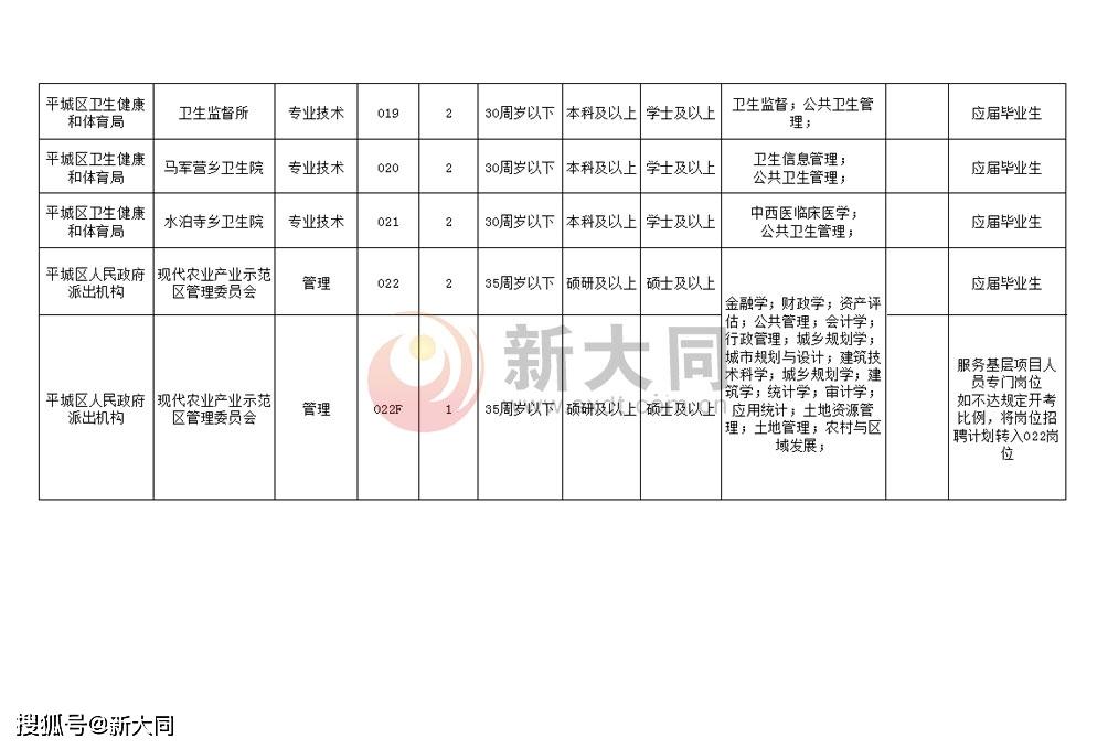 平罗县文化局最新招聘信息与招聘细节深度解析