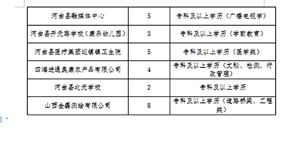 玉田县医疗保障局最新招聘全解析