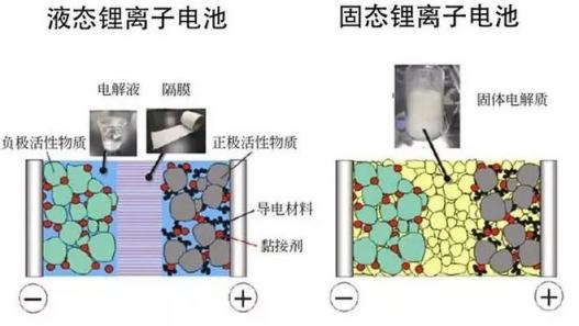 固态电池发展对购车决策的影响，等待还是立即行动？