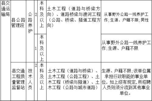 讷河市公路运输管理事业单位发展规划展望