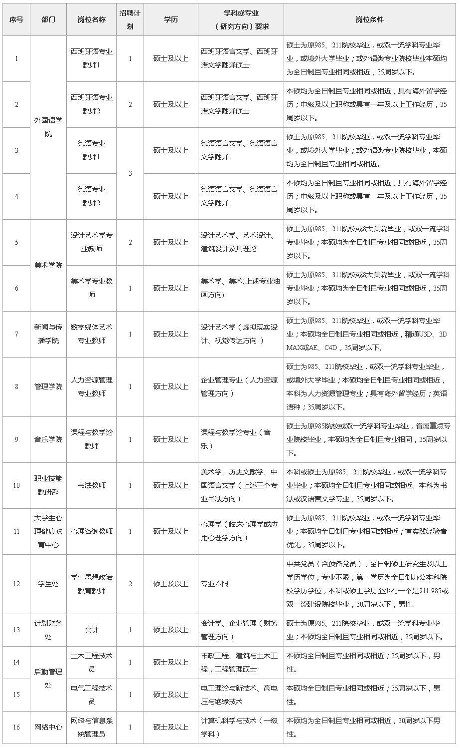 四平市质量技术监督局招聘公告全新发布