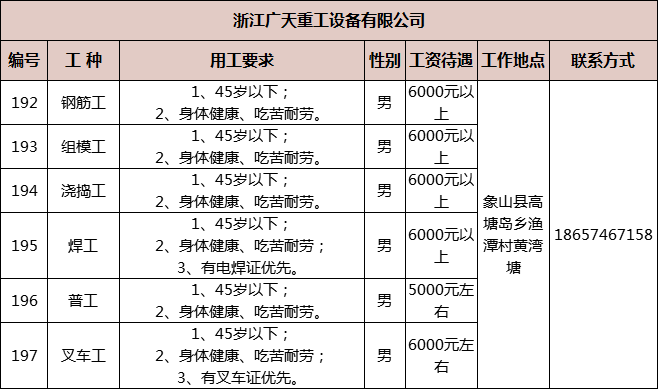 西周镇最新招聘信息全面汇总