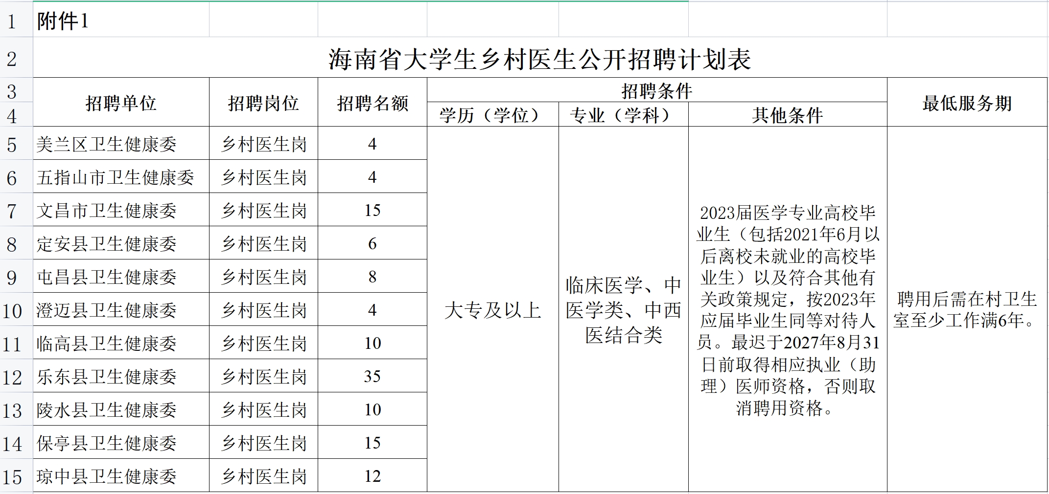 海南乡最新招聘信息总览