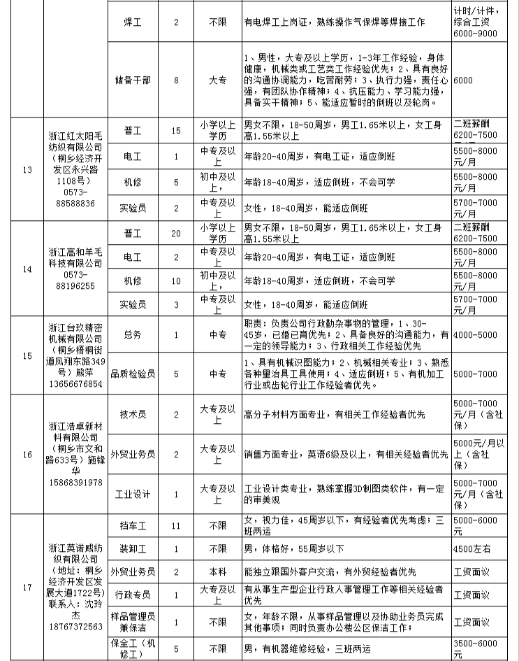 开发区街道最新招聘信息全面解析