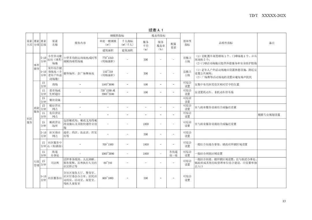 富拉尔基区殡葬事业单位未来发展规划展望