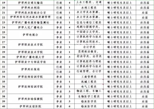 阳谷县公安局最新招聘启事