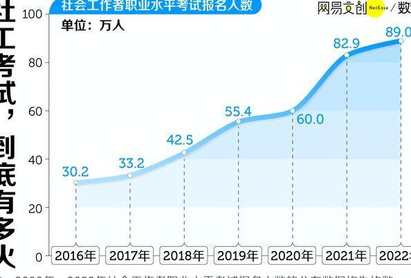 2024年视角下的考公考编，新思考与新洞察解析