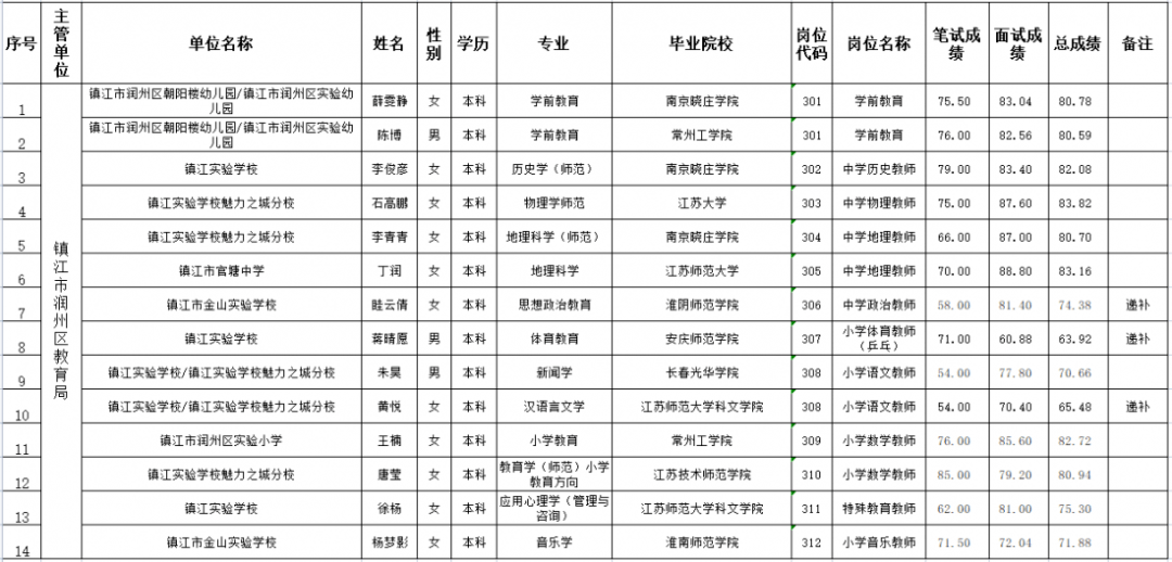 润州区殡葬事业单位招聘信息与行业趋势解析